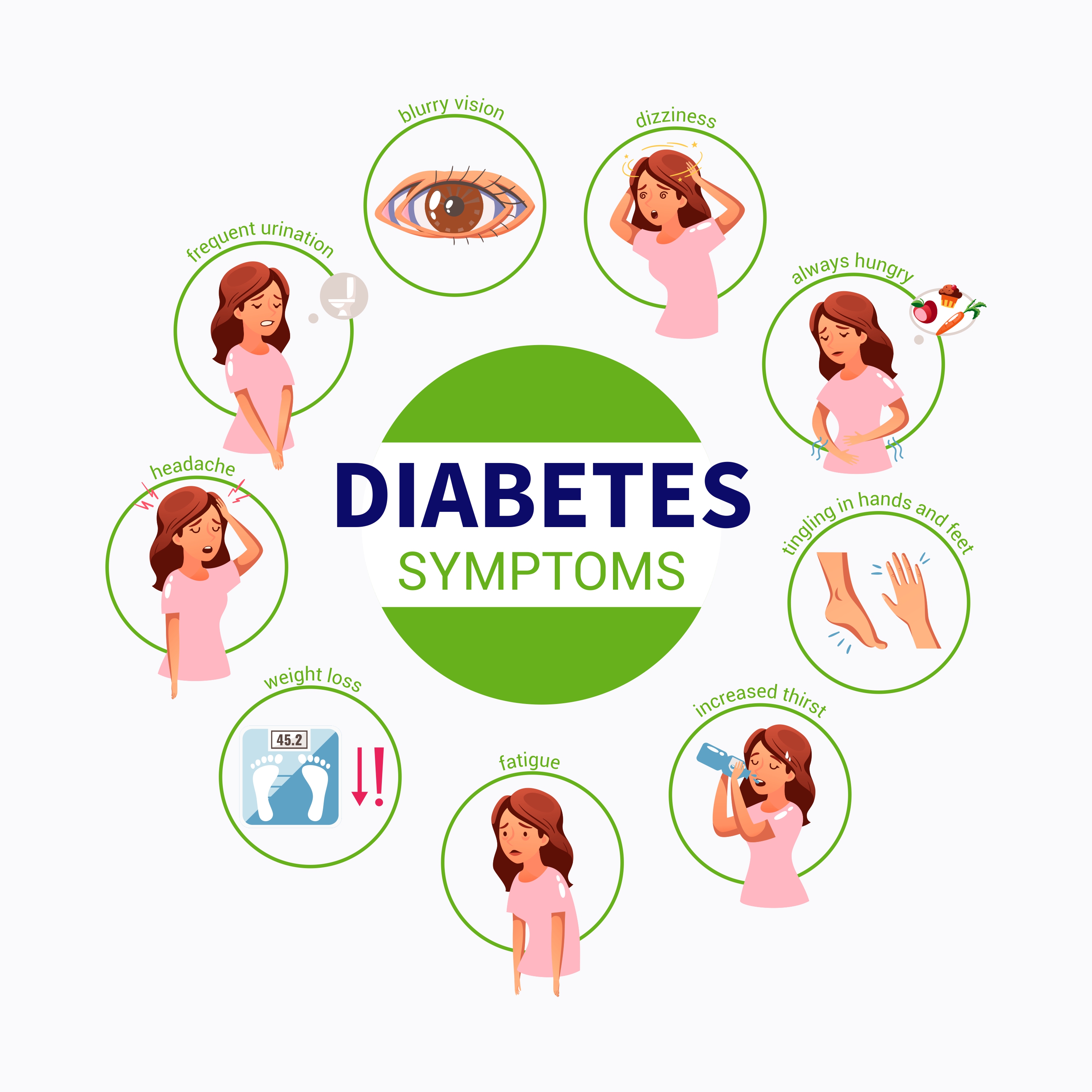 diabetes care